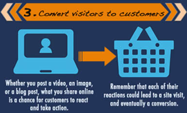 Convert visitors to customers