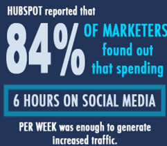 Decrease Marketing Costs