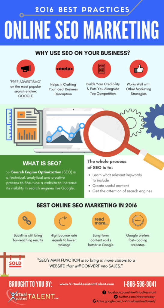 SEO Marketing That Can Make or Break Your Business Online in 2016