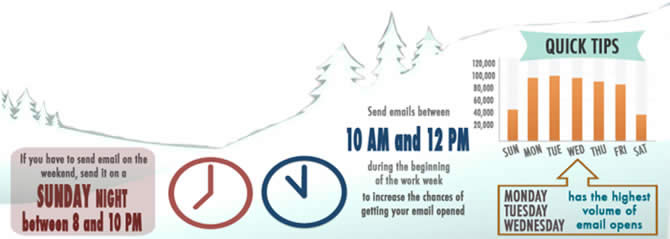 Quick Tips When to Send Emails