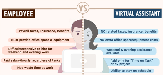 Hiring a VA vs an Office Employee