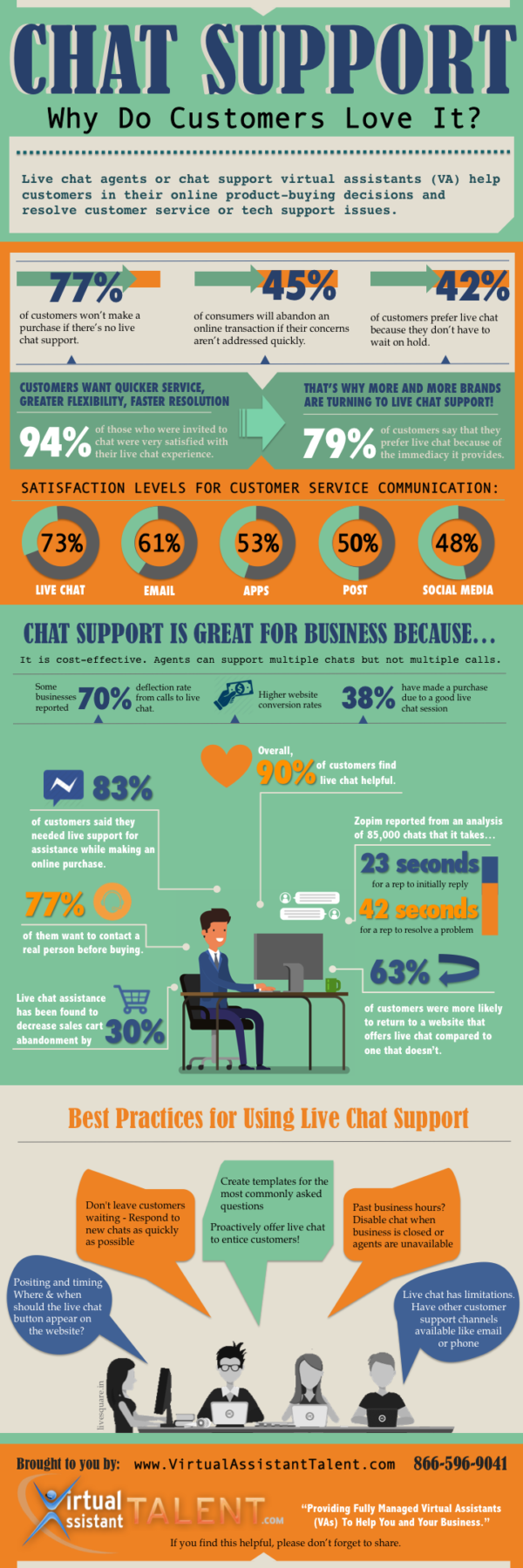 Top 10 Reasons to Use Live Chat Support for Business & Why Customers Love It