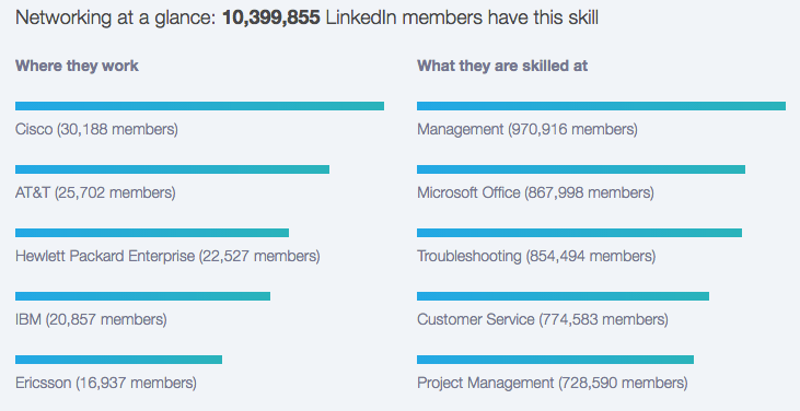 linkedin members statistics