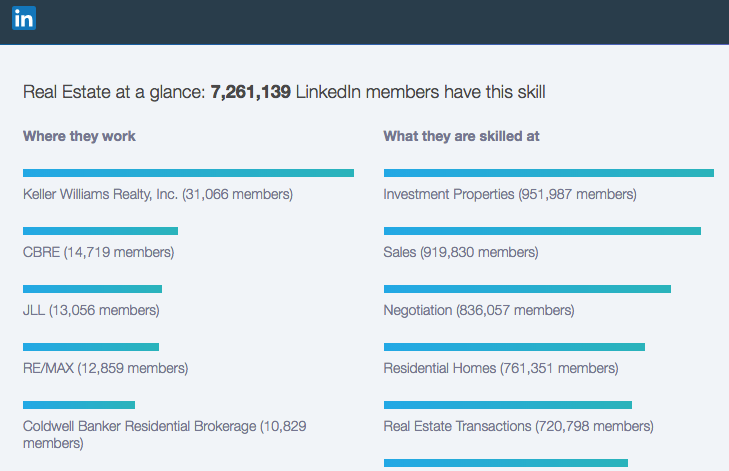 Real Estate LinkedIn Members