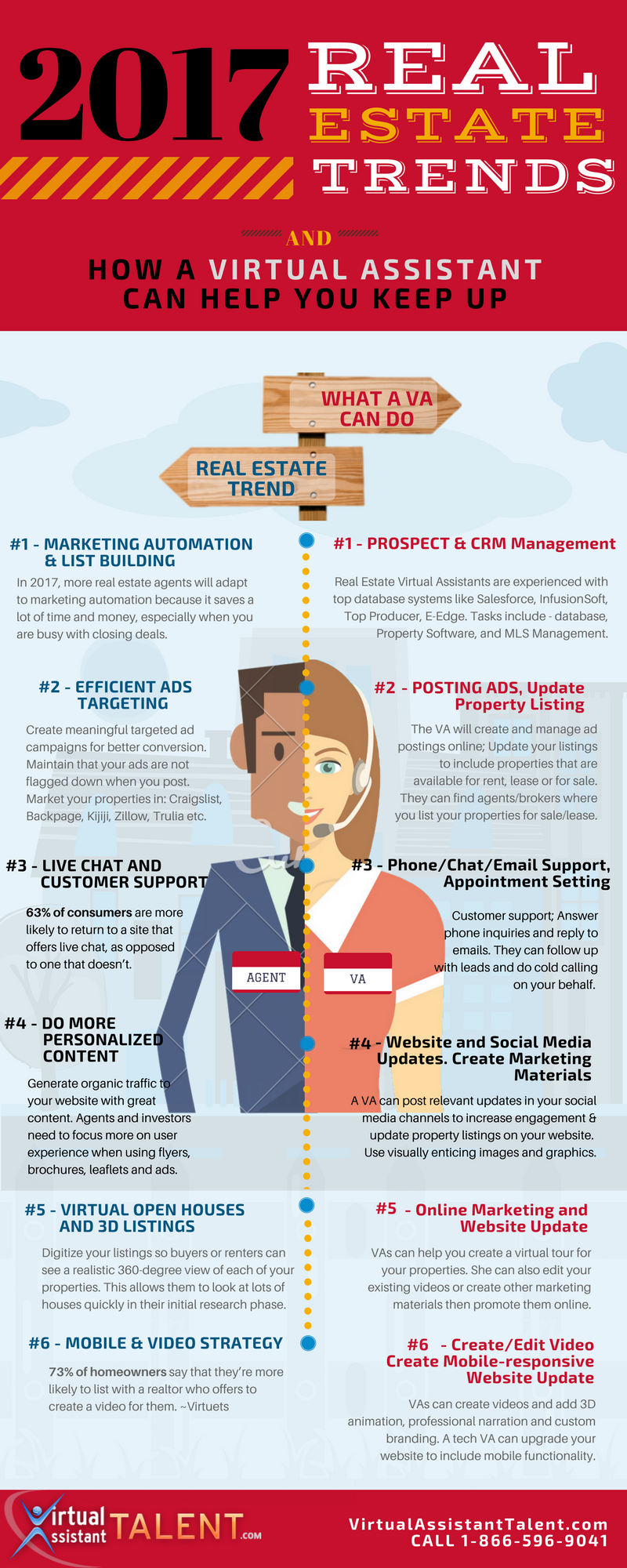 Real Estate Marketing Trends & How a Real Estate Virtual Assistant Can Help You Keep Up Infographics