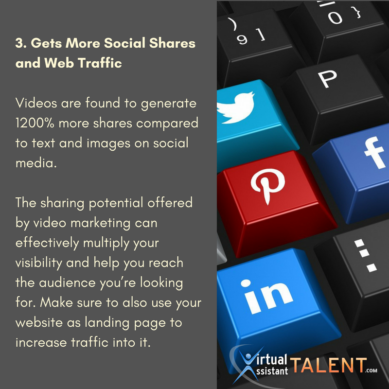 Social Media Shares and Web Traffic