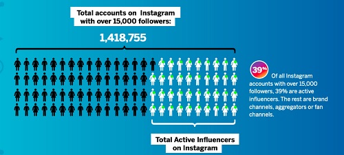 instagram follower counts