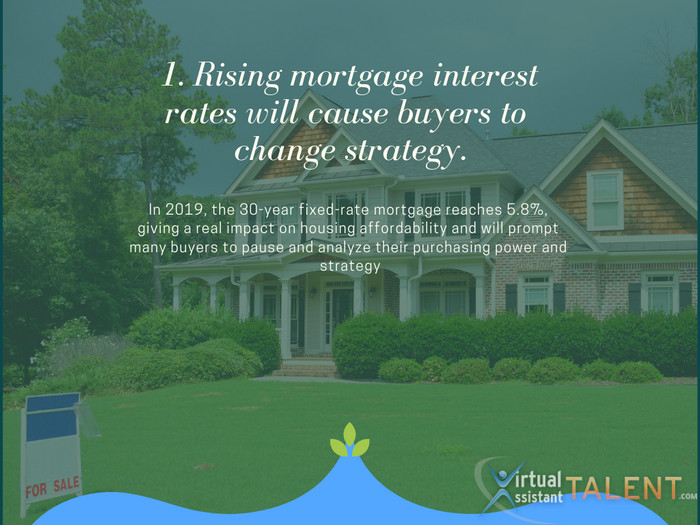 Rising mortgage interest rates