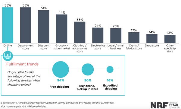 Shopping Online Trends